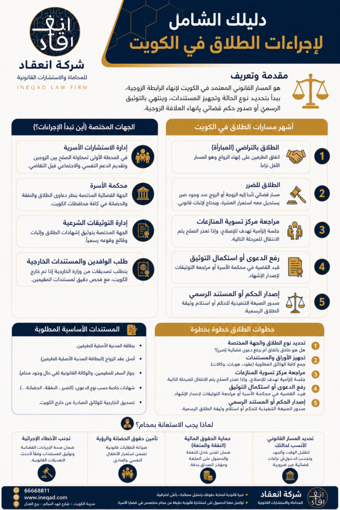 إجراءات الطلاق في الكويت والجهات المختصة والمستندات المطلوبة
